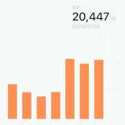 ヒメ日記 2025/07/06 00:46 投稿 千尋（チヒロ） アバンチュール(五反田)