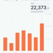 ヒメ日記 2025/08/06 00:31 投稿 千尋（チヒロ） アバンチュール(五反田)