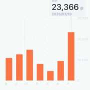 ヒメ日記 2026/03/21 00:31 投稿 千尋（チヒロ） アバンチュール(五反田)