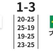 ヒメ日記 2026/07/09 15:18 投稿 ちか スイカ