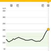 ヒメ日記 2025/10/13 19:51 投稿 るい スイカ