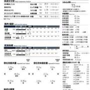 ヒメ日記 2026/08/04 21:00 投稿 みいこ 奥鉄オクテツ東京店（デリヘル市場）