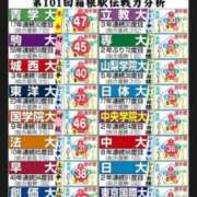 ヒメ日記 2024/12/29 01:30 投稿 涼風はるか 横浜プロダクション