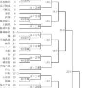 ヒメ日記 2025/06/15 00:45 投稿 涼風はるか 横浜プロダクション