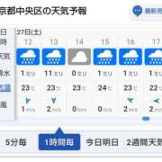 ヒメ日記 2026/06/25 09:41 投稿 かえで スイカ