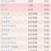 みぃ アレルギー検査 バイオレンス