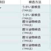ヒメ日記 2025/11/23 13:51 投稿 ミユ ギャルズネットワーク 姫路