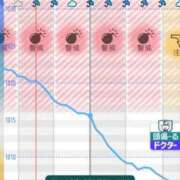ヒメ日記 2025/10/26 01:05 投稿 あげは ナチュラルプリンセス