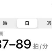 ヒメ日記 2025/07/29 20:14 投稿 りこ G-SPOT