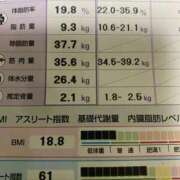 ヒメ日記 2025/08/03 13:13 投稿 さくら 越谷マッサージ＋