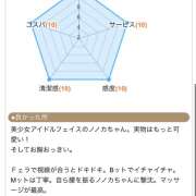 ヒメ日記 2025/11/09 01:50 投稿 ノノカ New Sky