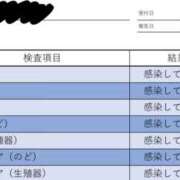ヒメ日記 2025/05/04 11:58 投稿 瑞穂 キュート東京 五反田店