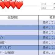 瑞穂 検査結果＆シフト更新✨ キュート東京 五反田店