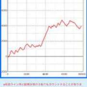 ヒメ日記 2024/03/25 16:24 投稿 はる 妻天 梅田店