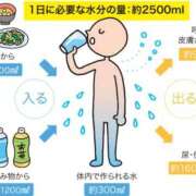 ヒメ日記 2025/07/29 16:50 投稿 あゆみ みやこ