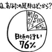 ヒメ日記 2026/03/11 14:05 投稿 みか モアグループ神栖人妻花壇