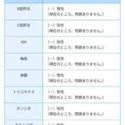 ヒメ日記 2025/08/07 20:09 投稿 れん 船橋桃色の妻たち
