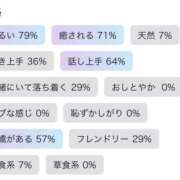 ヒメ日記 2024/12/29 10:02 投稿 あきな ケープエンジェル