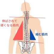 ヒメ日記 2026/03/06 06:18 投稿 浅倉みなみ 全裸美女からのカゲキな誘惑