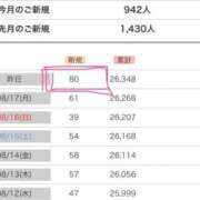 ヒメ日記 2026/08/19 01:08 投稿 りょう ソープランド AQUA（アクア）