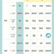 ヒメ日記 2026/02/08 13:16 投稿 小川ナース[看護主任] 病院