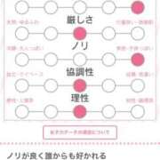 ヒメ日記 2026/04/20 02:17 投稿 みお 熟女家 堺東店