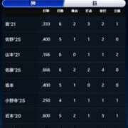 ヒメ日記 2025/03/26 13:40 投稿 まちる スピードエコ天王寺店