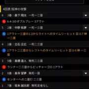 ヒメ日記 2026/05/22 19:50 投稿 まちる スピードエコ天王寺店