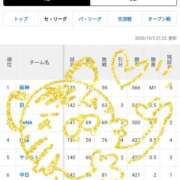 ヒメ日記 2026/10/02 23:18 投稿 まちる スピードエコ天王寺店