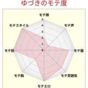 ヒメ日記 2025/07/25 06:24 投稿 ゆづき 熟女の風俗最終章 仙台店