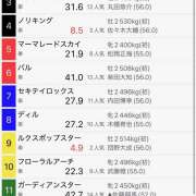 ヒメ日記 2025/12/14 12:01 投稿 ふみの 立川人妻研究会