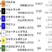 ヒメ日記 2026/04/19 01:29 投稿 ふみの 立川人妻研究会