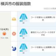 ヒメ日記 2025/12/04 06:00 投稿 かなで 角海老石亭
