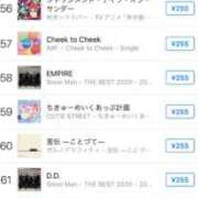 ヒメ日記 2025/04/18 17:39 投稿 ゆず アラモード