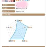 ヒメ日記 2024/12/18 21:08 投稿 まり EXE（エグゼ）