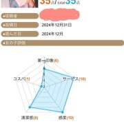 ヒメ日記 2025/01/22 10:53 投稿 まり EXE（エグゼ）