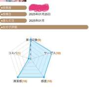 ヒメ日記 2025/01/27 19:23 投稿 まり EXE（エグゼ）