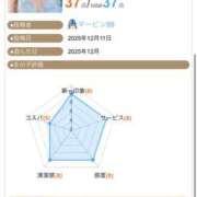 ヒメ日記 2026/01/16 11:50 投稿 まり EXE（エグゼ）