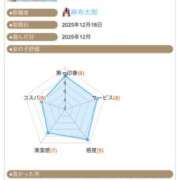 ヒメ日記 2026/01/17 15:00 投稿 まり EXE（エグゼ）