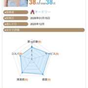 ヒメ日記 2026/01/20 11:50 投稿 まり EXE（エグゼ）