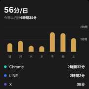 ヒメ日記 2025/08/03 11:25 投稿 あん SWEET～berta～