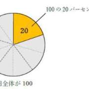 ヒメ日記 2023/10/08 13:45 投稿 花蓮-karen- MANDALA