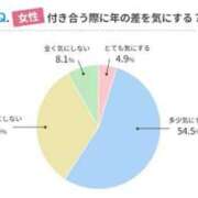 ヒメ日記 2024/01/18 20:16 投稿 花蓮-karen- MANDALA