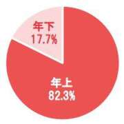 ヒメ日記 2025/02/25 15:55 投稿 花蓮-karen- MANDALA