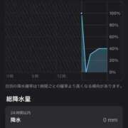 ヒメ日記 2025/03/01 17:57 投稿 花蓮-karen- MANDALA