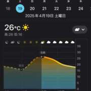 ヒメ日記 2025/04/19 12:37 投稿 花蓮-karen- MANDALA