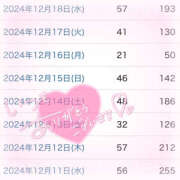 ヒメ日記 2024/12/19 20:37 投稿 もも CoCoaco(ココアコ)大阪本店