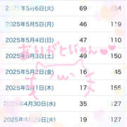 ヒメ日記 2025/05/07 01:40 投稿 もも CoCoaco(ココアコ)大阪本店