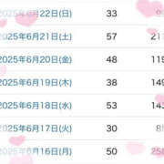 ヒメ日記 2025/06/23 07:37 投稿 もも CoCoaco(ココアコ)大阪本店