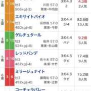 ヒメ日記 2025/10/26 16:56 投稿 石井女医[看護主任] 病院
